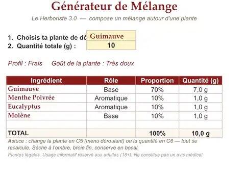 Le générateur de mélanges du pack